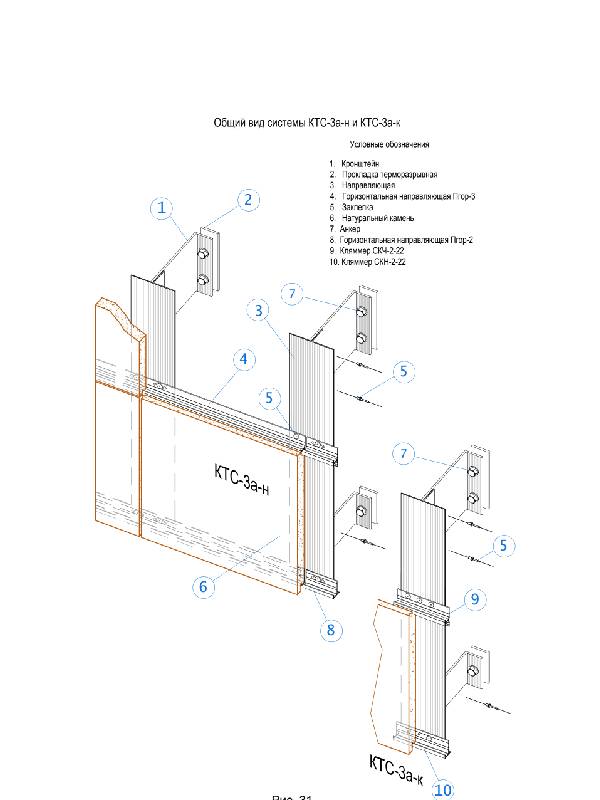 Фасадные системы  и подсистемы - КТС-3А Стандарт