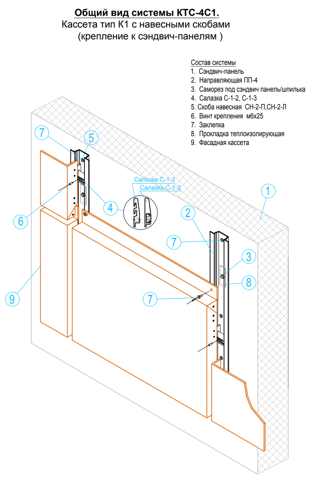 Фасадные системы  и подсистемы - КТС-4С1 для сэндвич-панелей