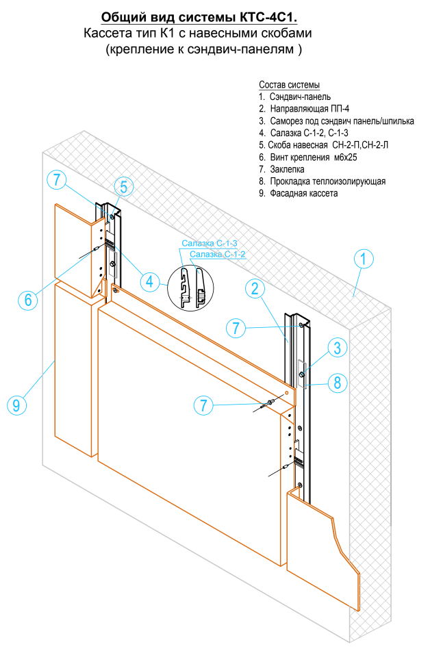 Фасадные системы  и подсистемы - Система крепления фасадов КТС-4С1 для сэндвич-панелей