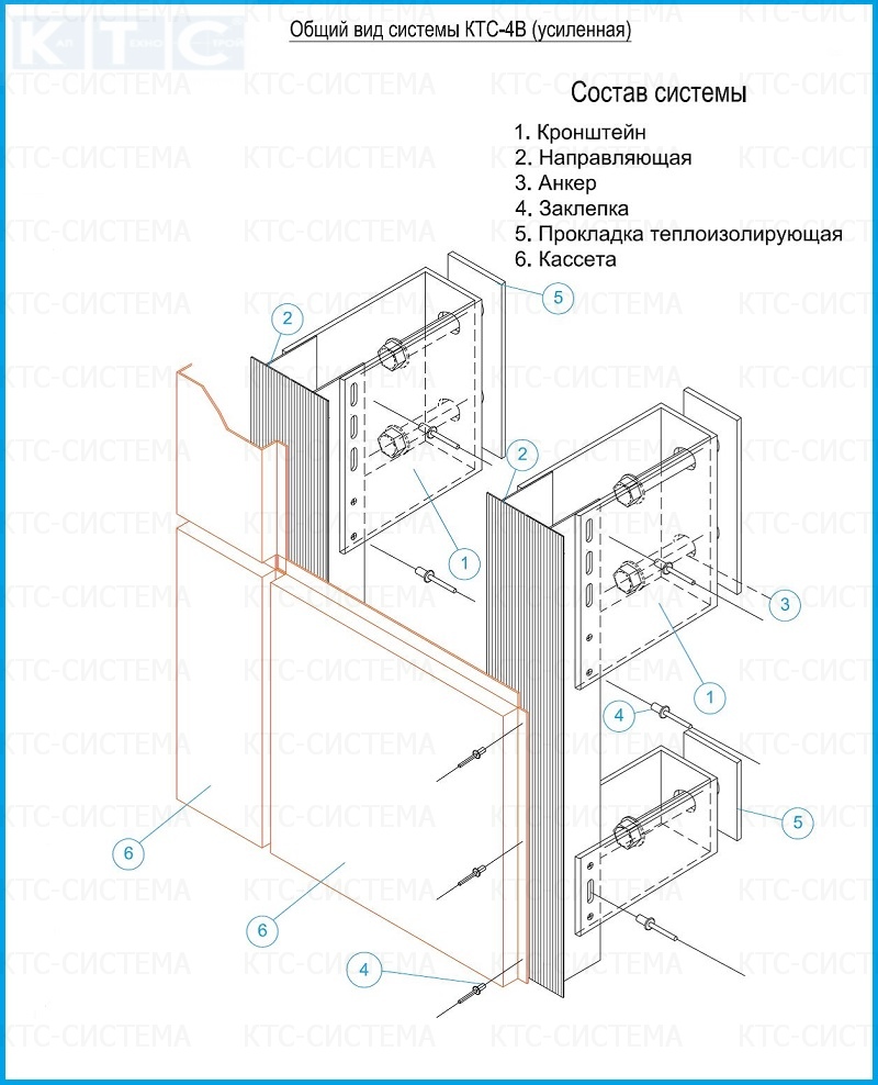 Фасадные системы и подсистемы - КТС-4В усиленная металлокассеты