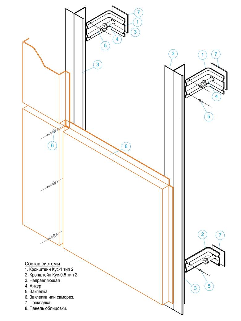 Фасадные системы  и подсистемы - КТС-4Вус 